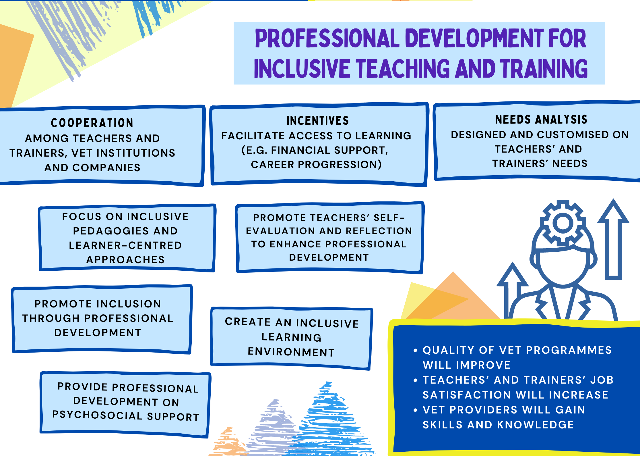 courses in inclusive education